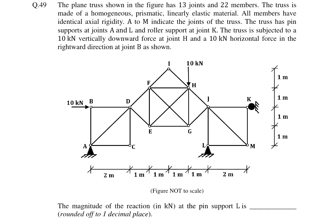 GATE 2024 CE question 49