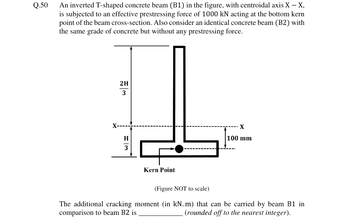 GATE 2024 CE question 50