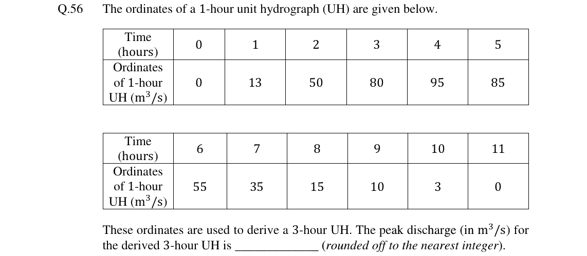 GATE 2024 CE question 56