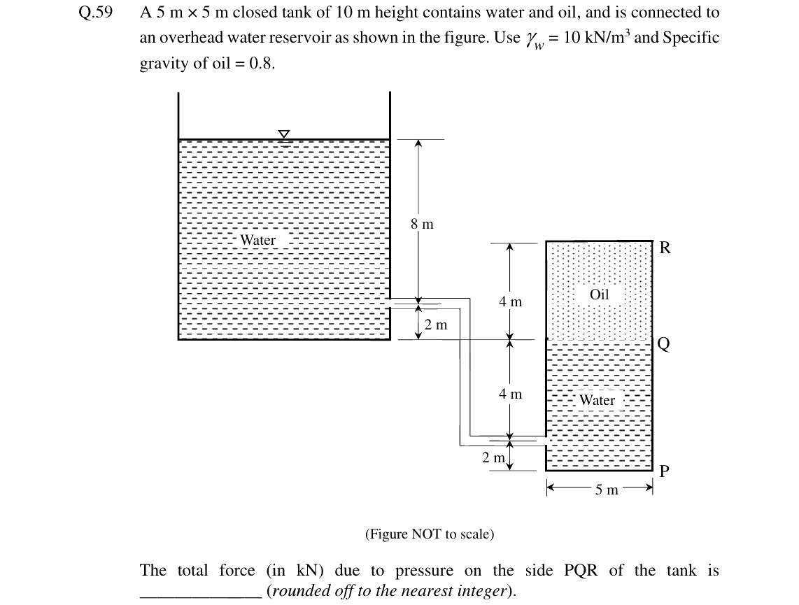 GATE 2024 CE question 59