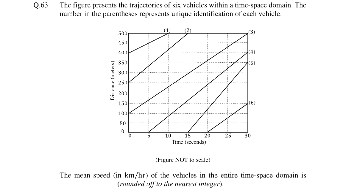 GATE 2024 CE question 63