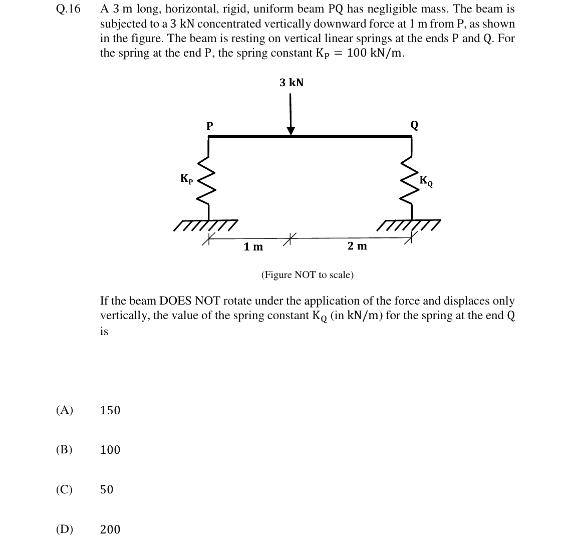GATE 2024 CE question 16