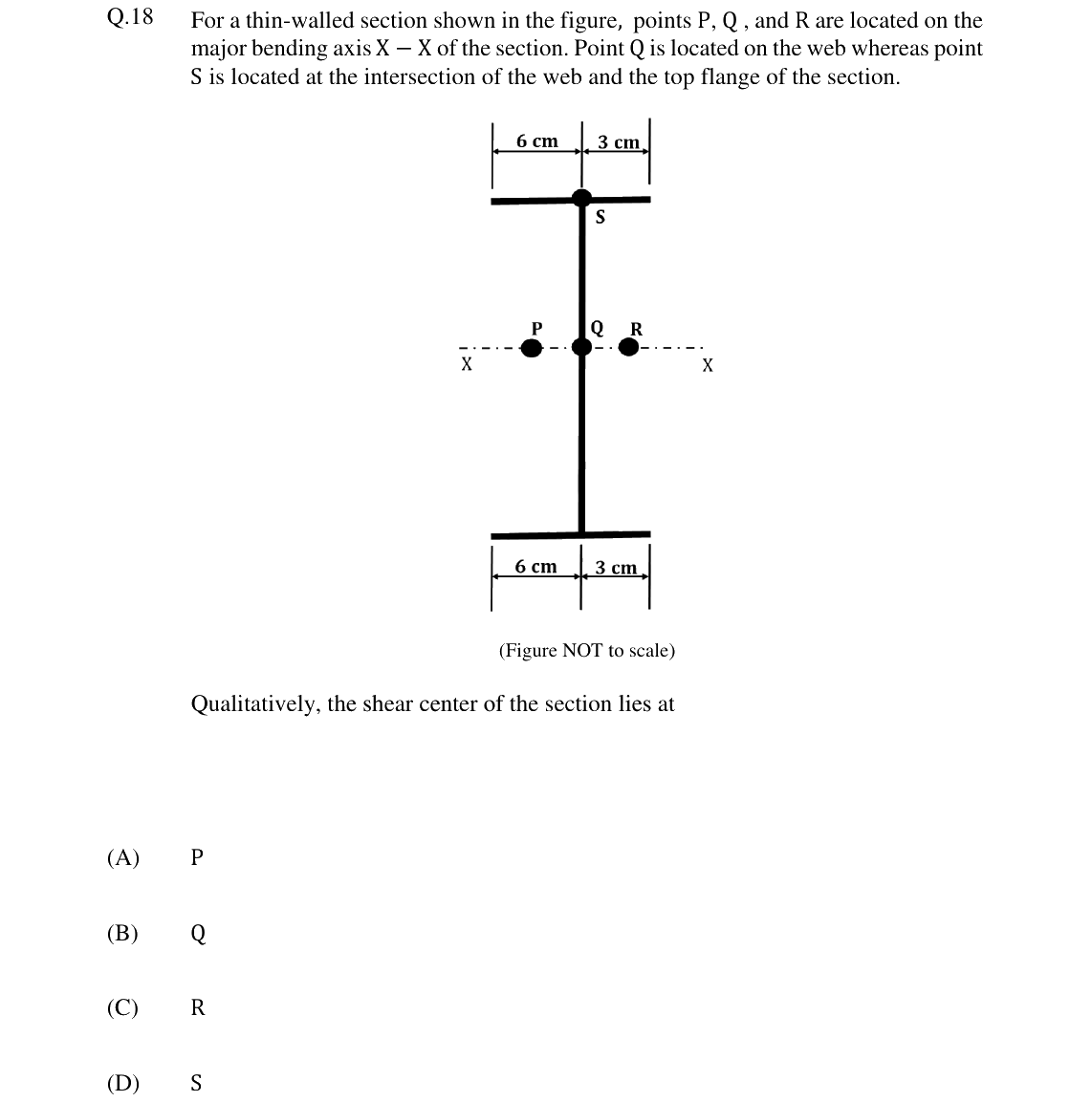 GATE 2024 CE question 18