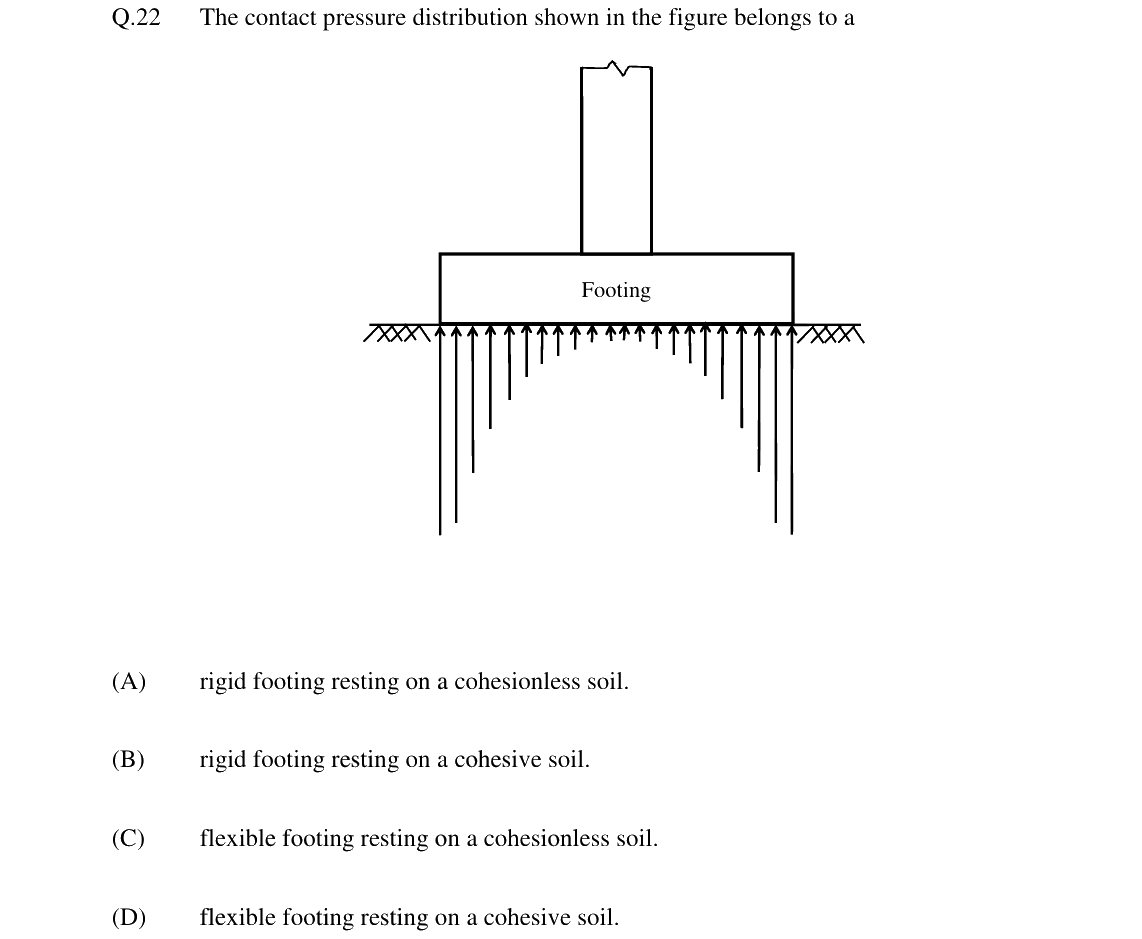 GATE 2024 CE question 22