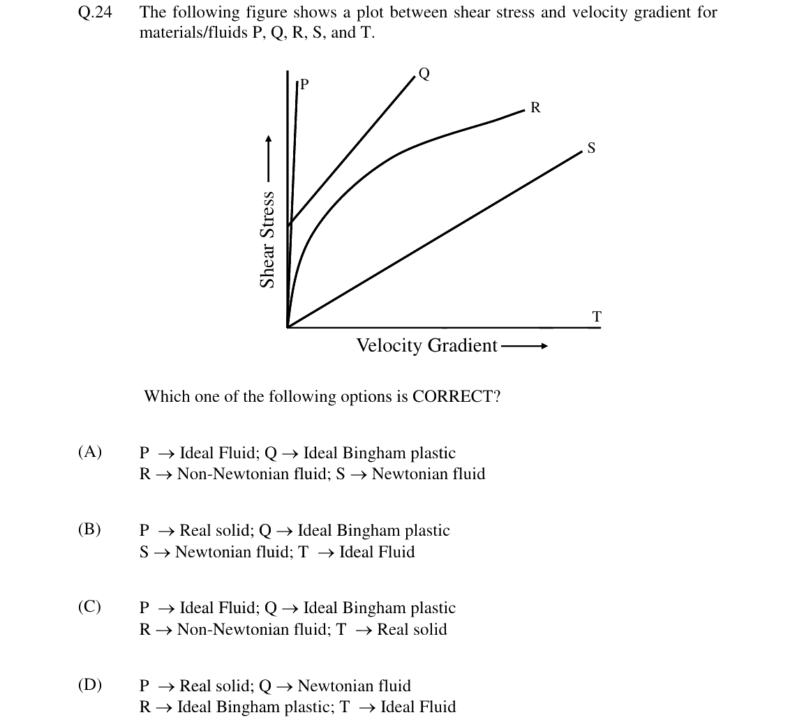 GATE 2024 CE question 24