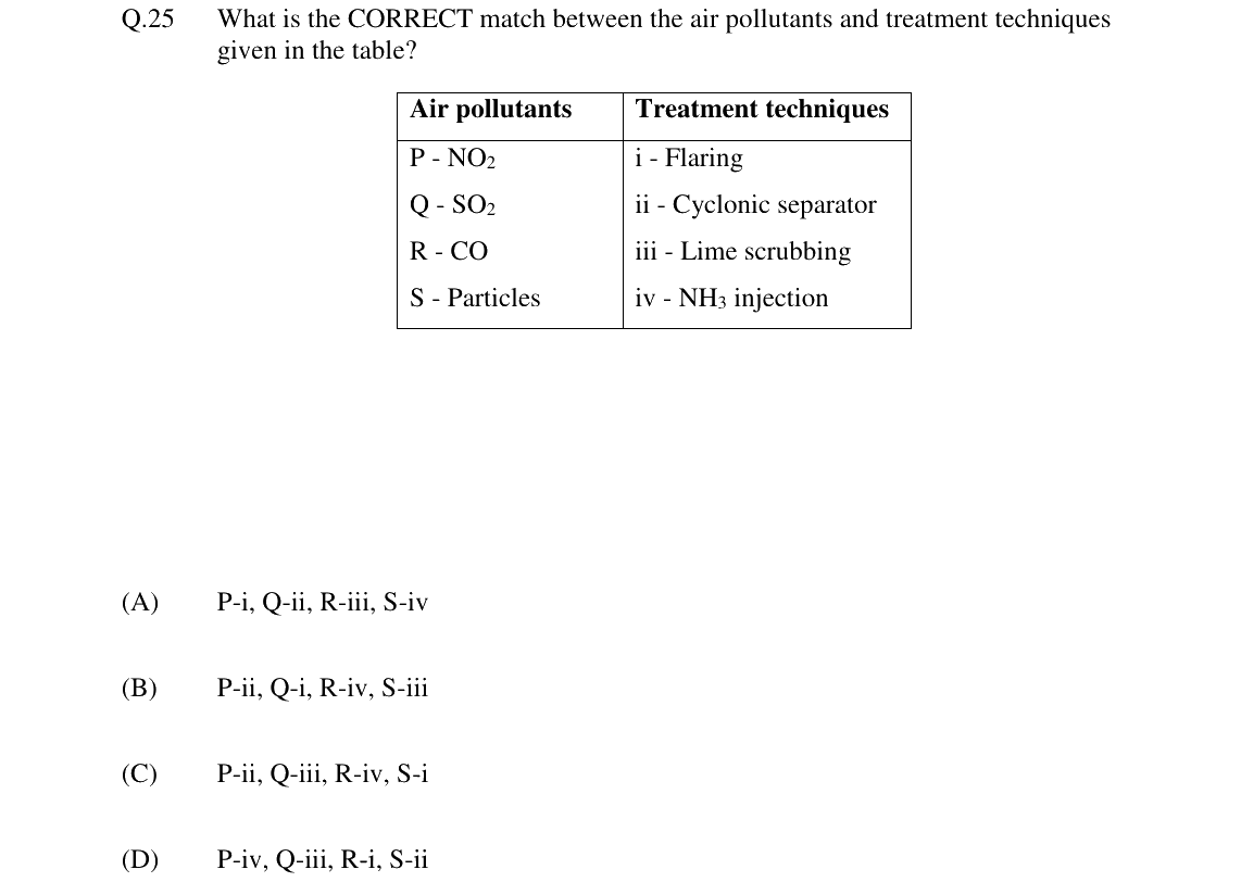 GATE 2024 CE question 25