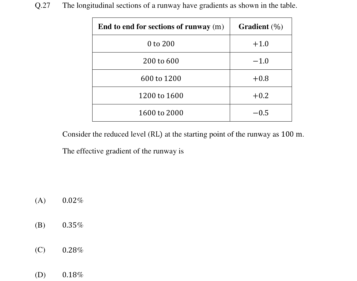 GATE 2024 CE question 27