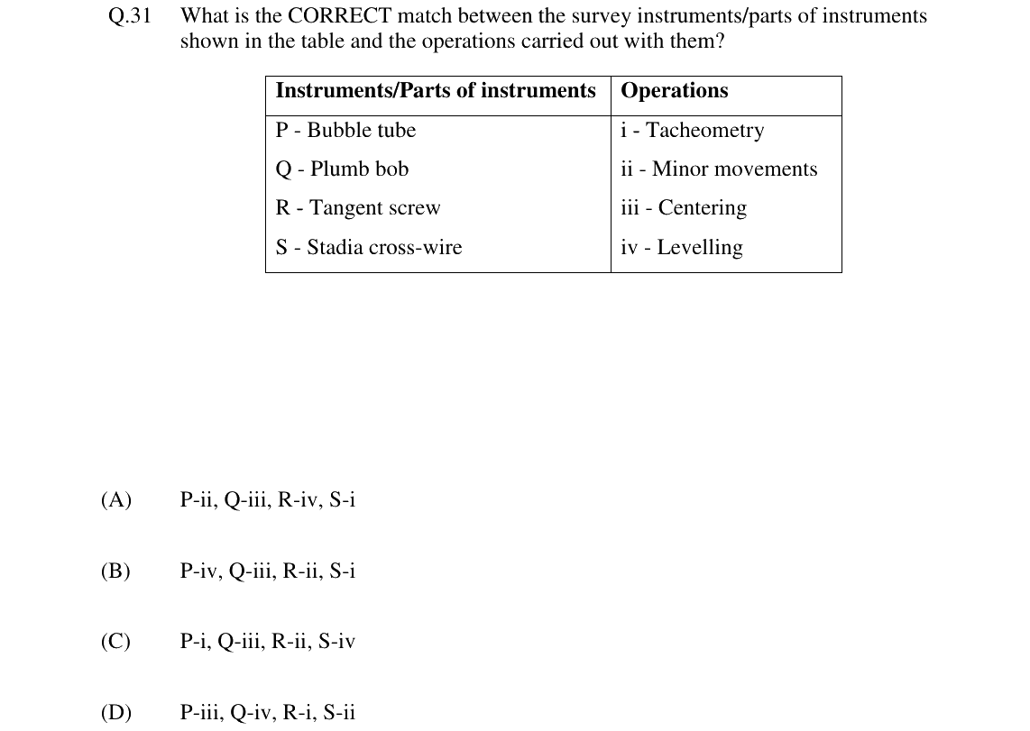 GATE 2024 CE question 31