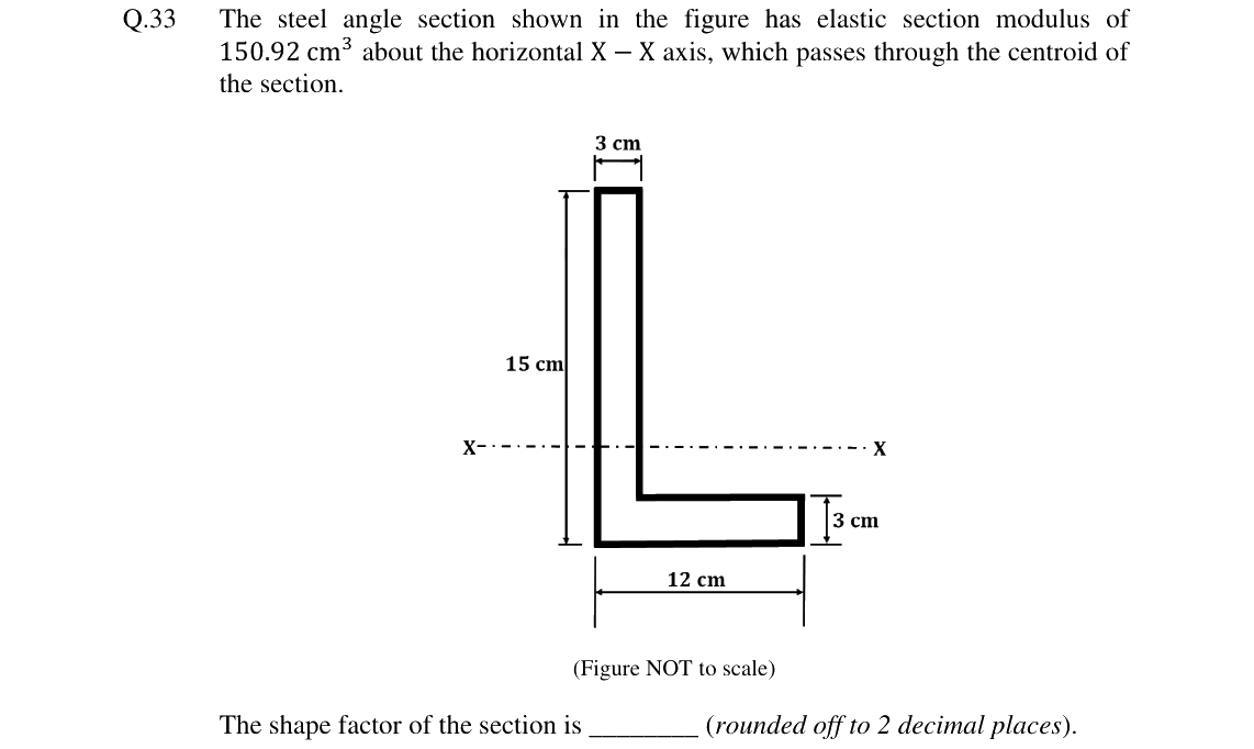 GATE 2024 CE question 33