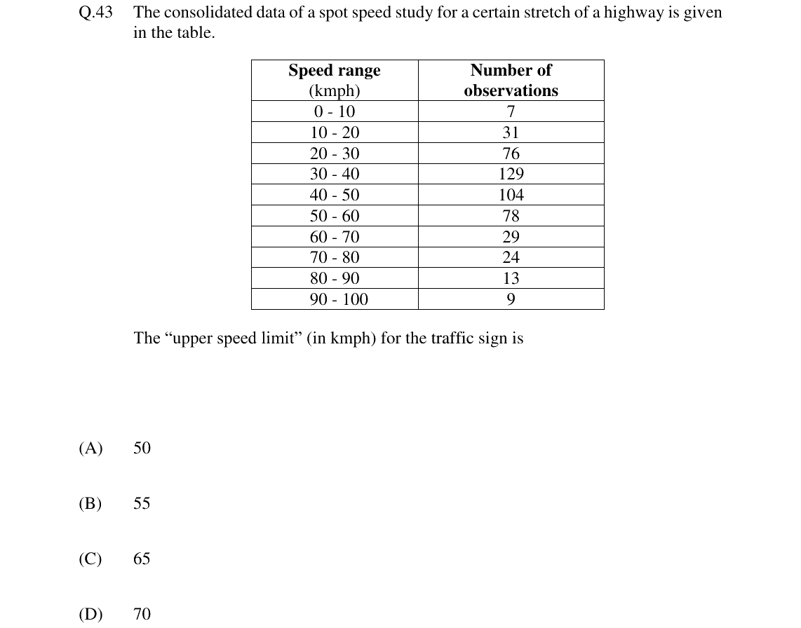 GATE 2024 CE question 43