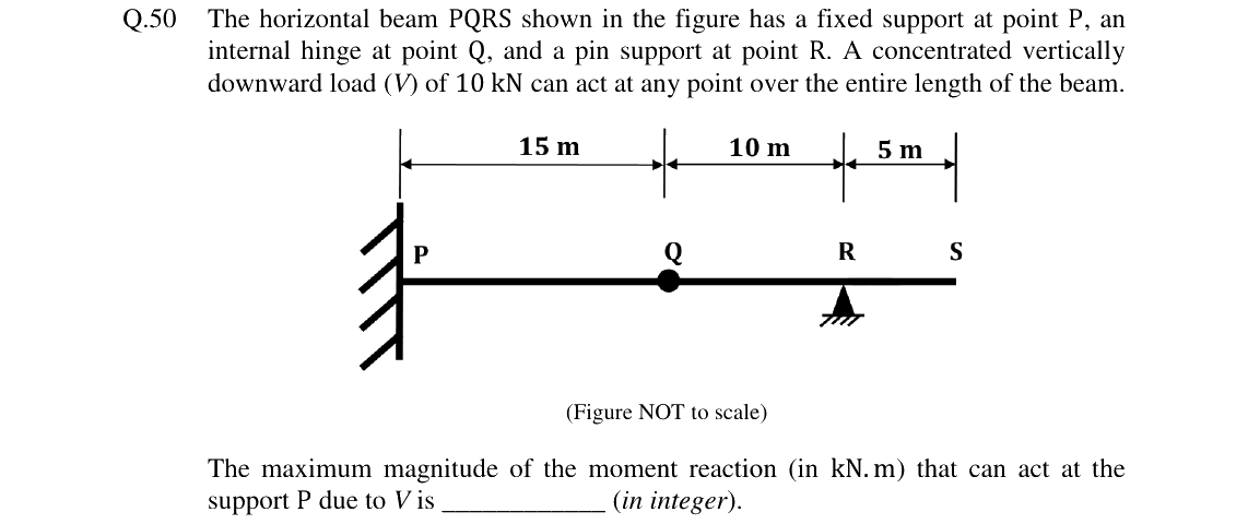 GATE 2024 CE question 50