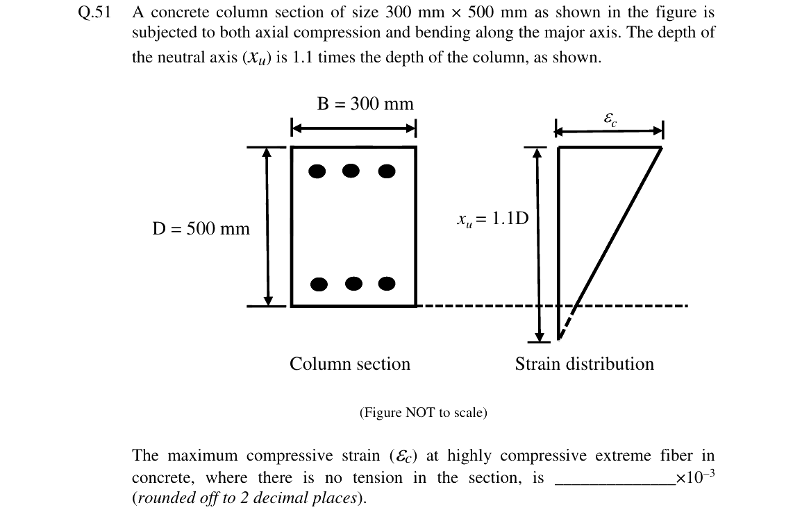 GATE 2024 CE question 51