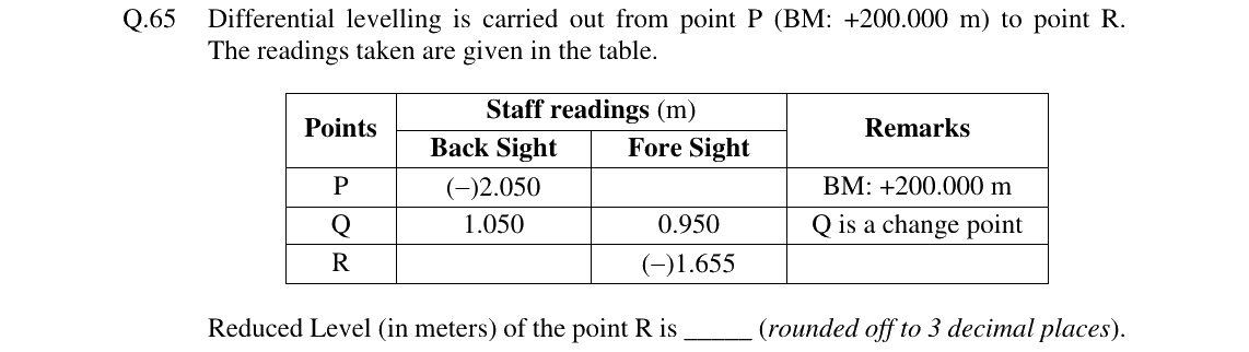 GATE 2024 CE question 65