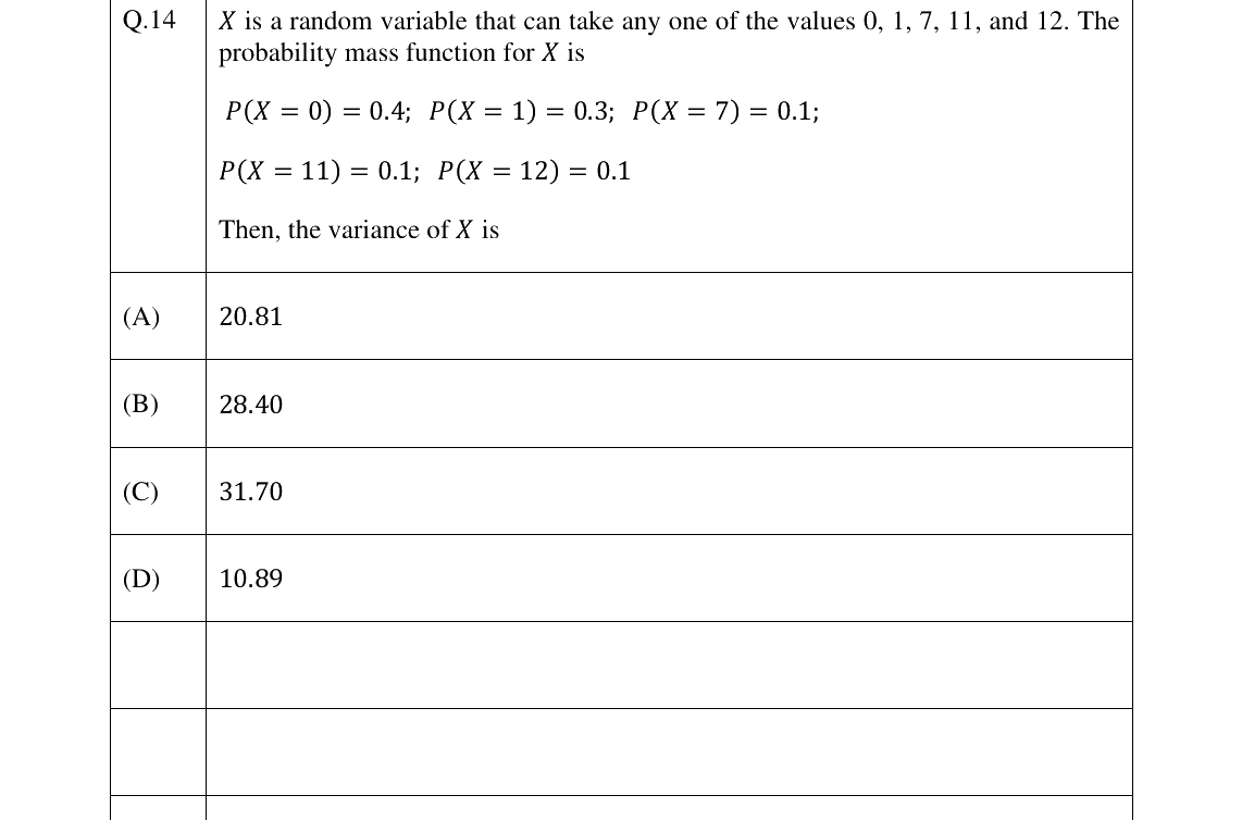 GATE 2025 CE question 14