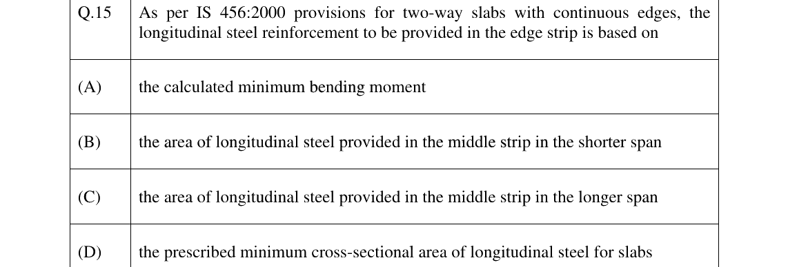 GATE 2025 CE question 15