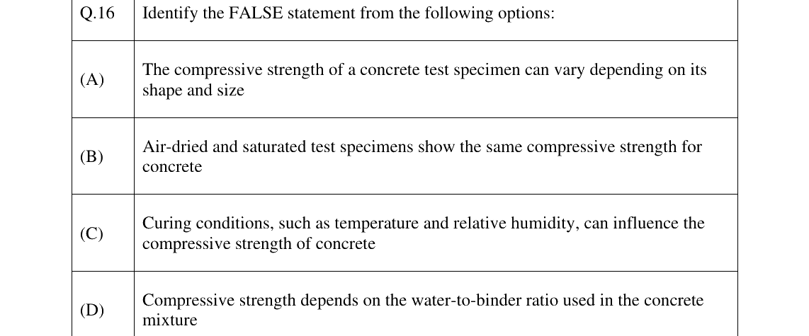 GATE 2025 CE question 16