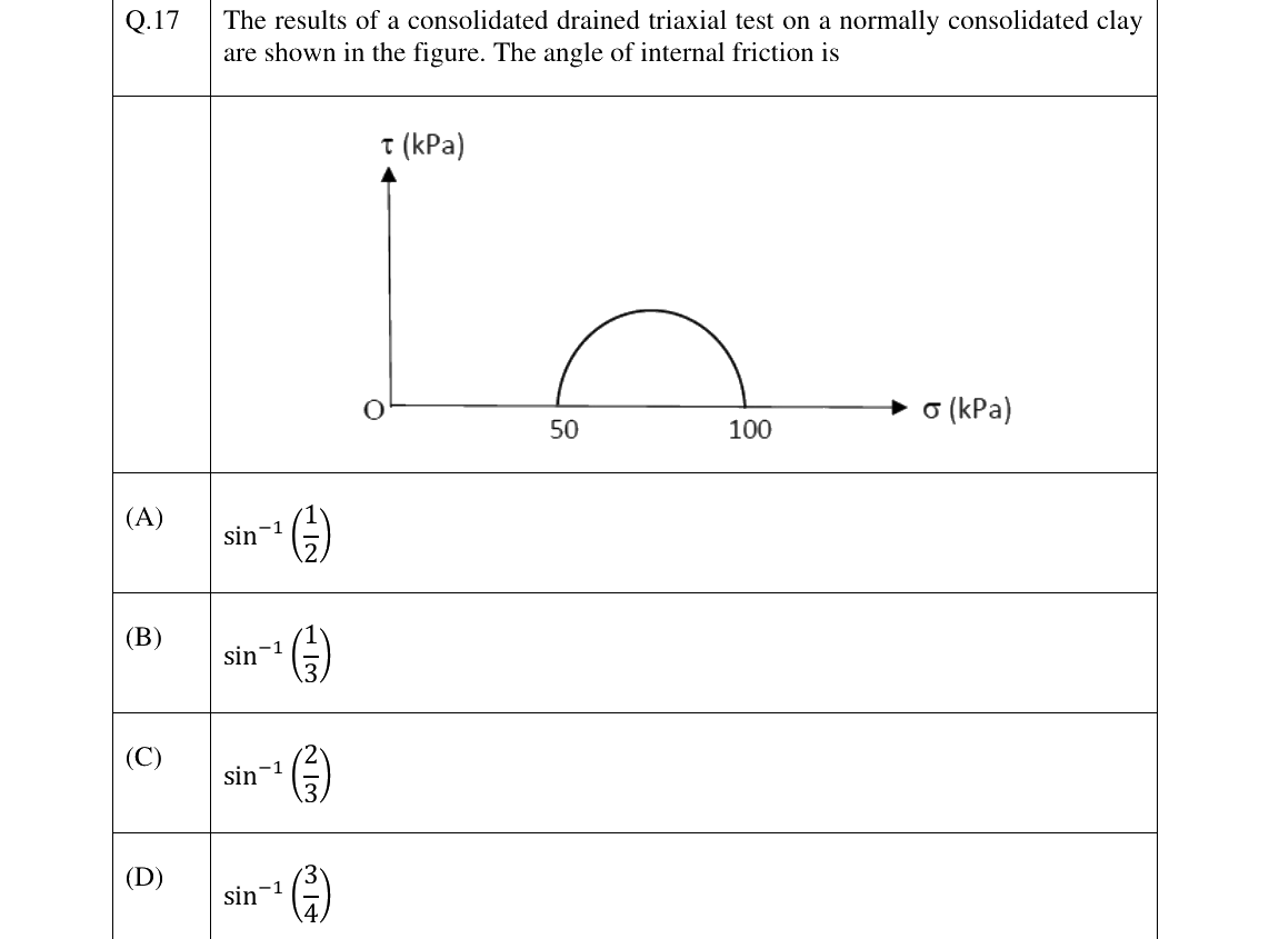GATE 2025 CE question 17