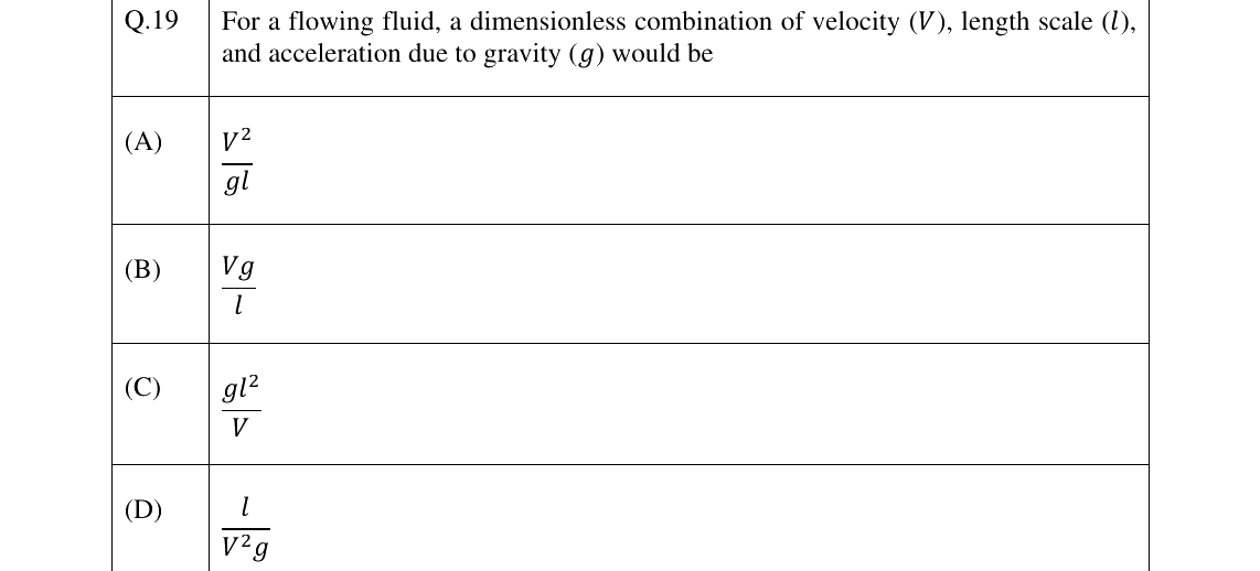 GATE 2025 CE question 19