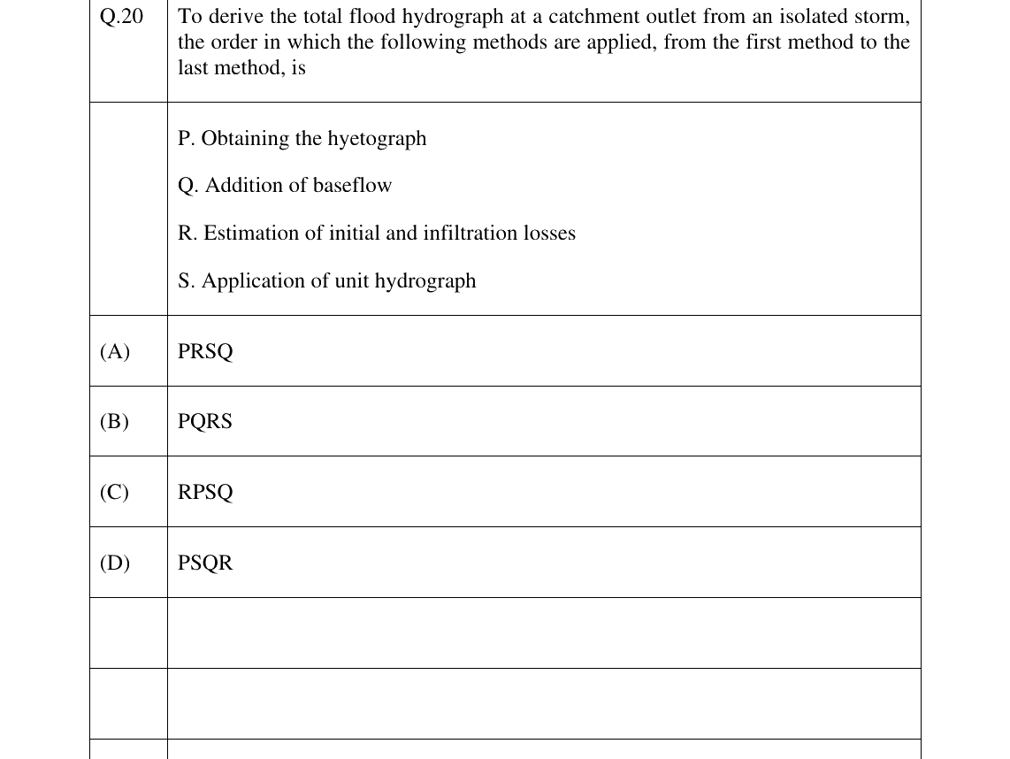 GATE 2025 CE question 20