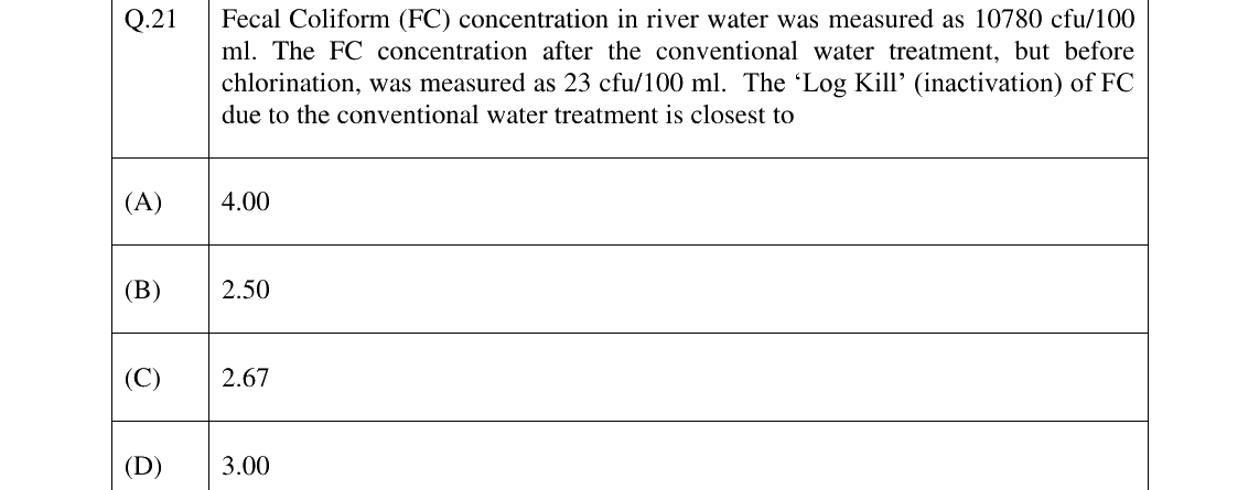 GATE 2025 CE question 21