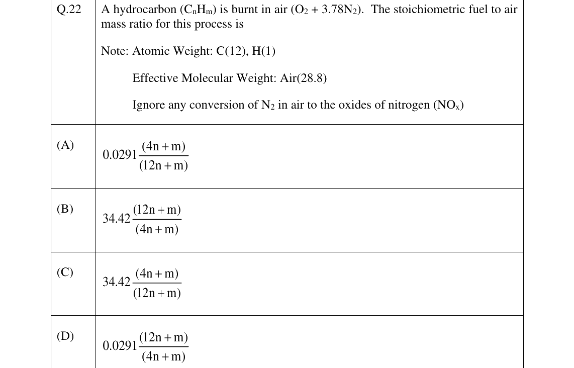 GATE 2025 CE question 22
