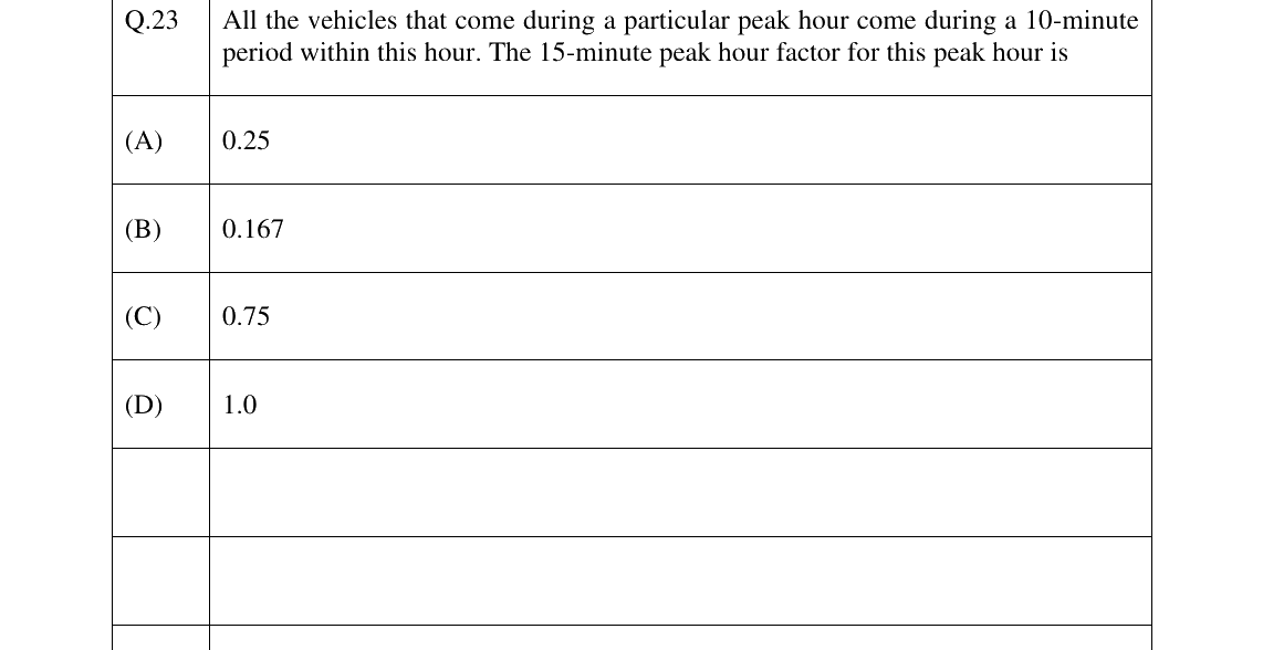 GATE 2025 CE question 23
