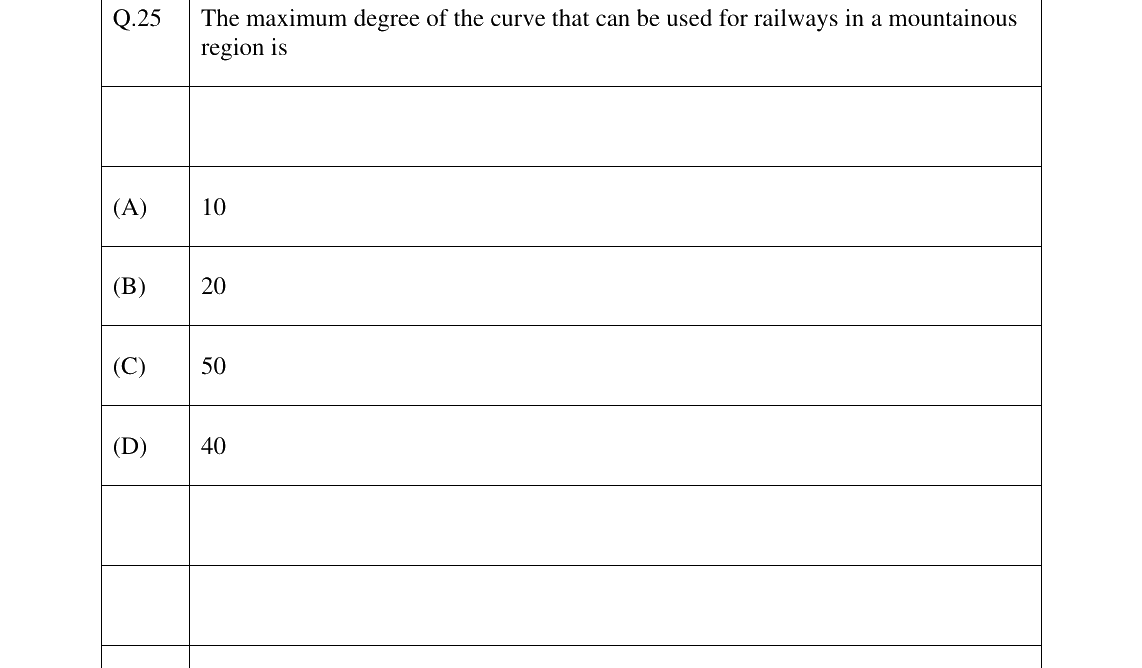 GATE 2025 CE question 25
