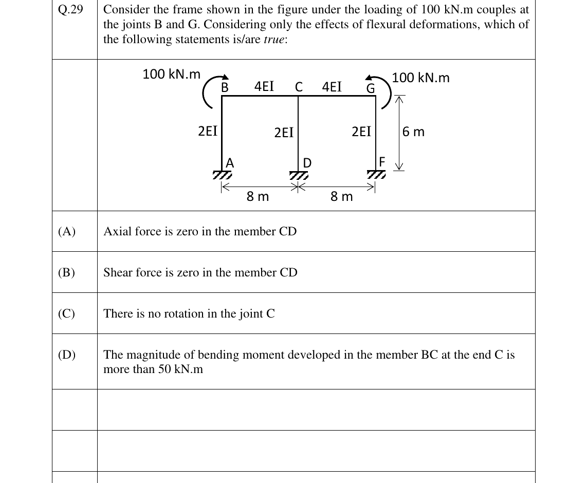 GATE 2025 CE question 29
