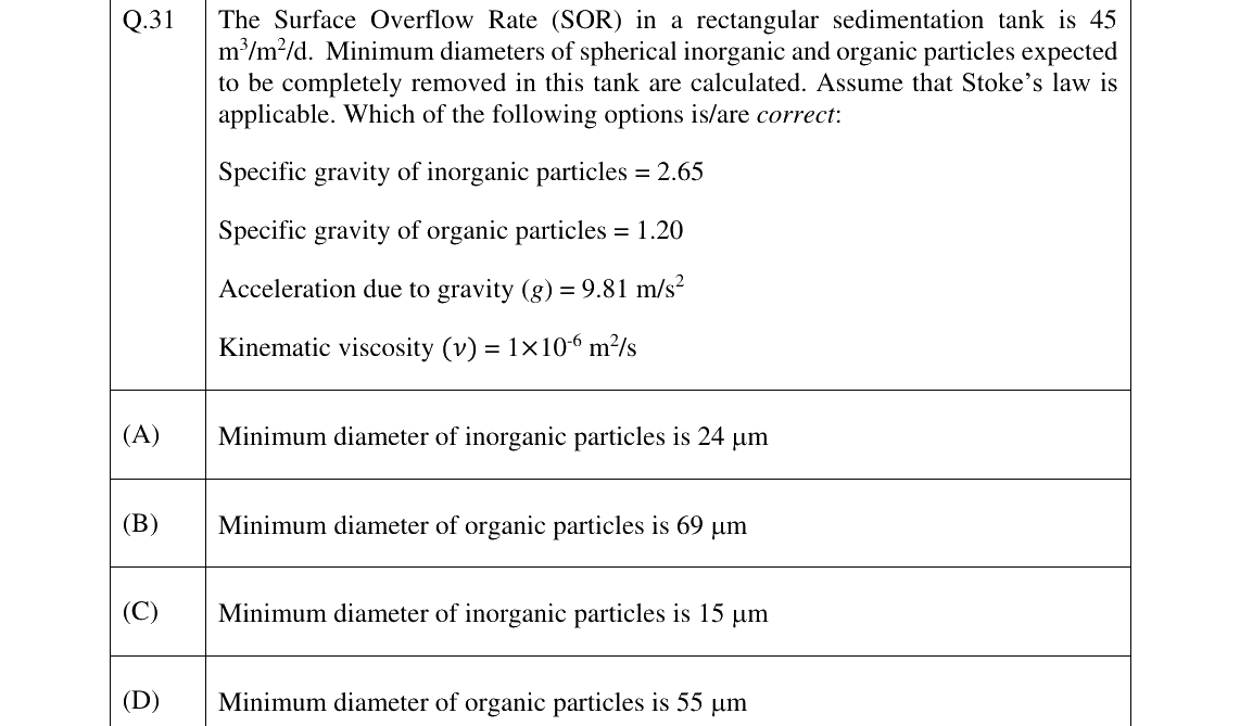 GATE 2025 CE question 31