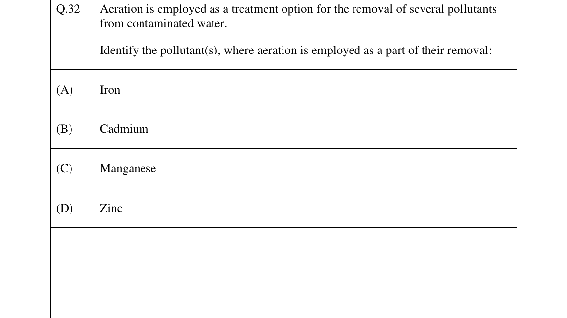 GATE 2025 CE question 32