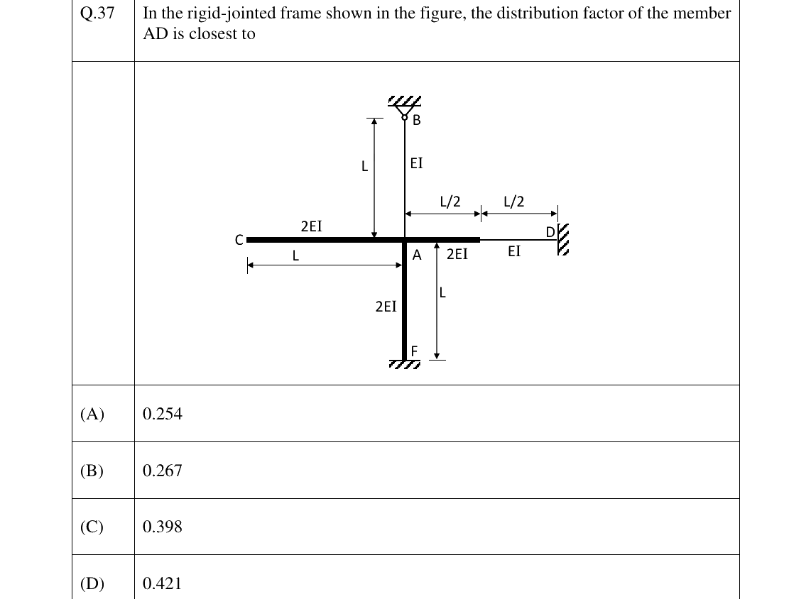 GATE 2025 CE question 37