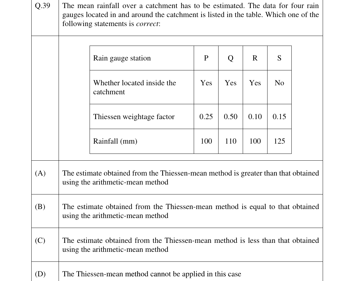 GATE 2025 CE question 39