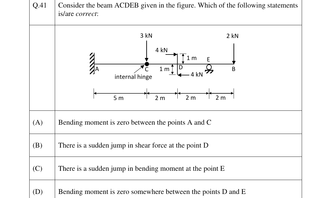 GATE 2025 CE question 41