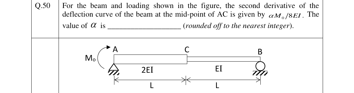 GATE 2025 CE question 50