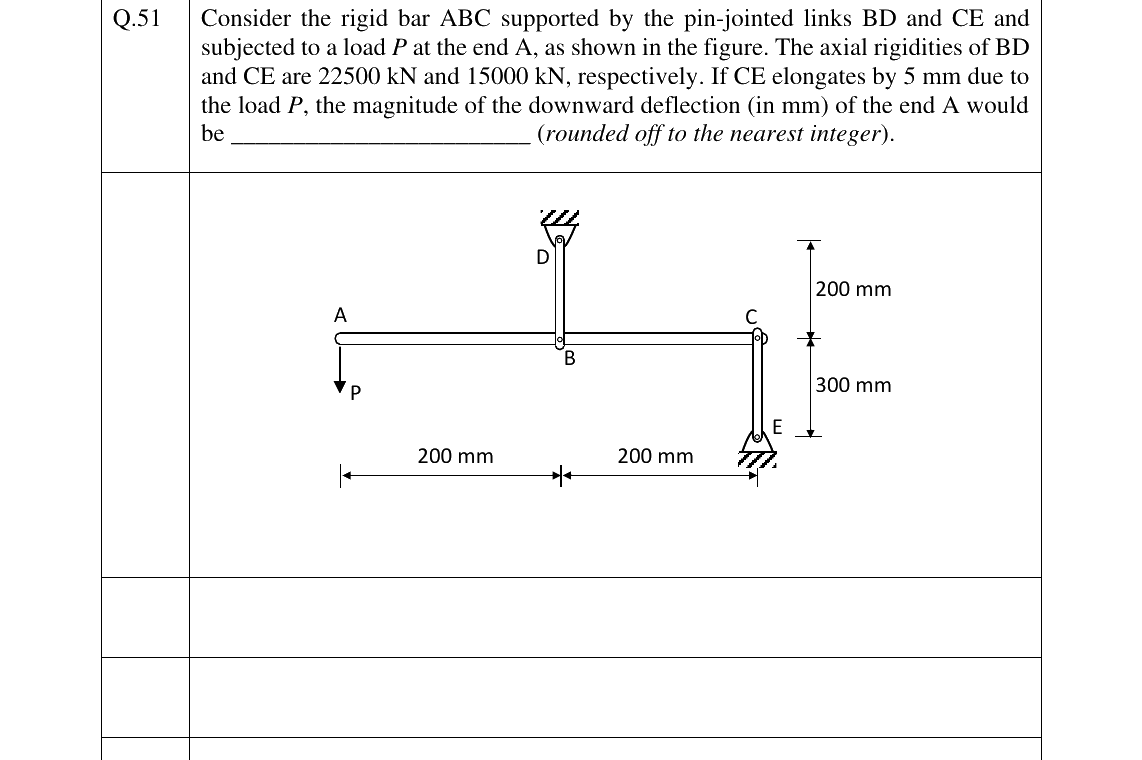GATE 2025 CE question 51