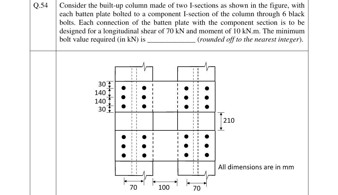 GATE 2025 CE question 54