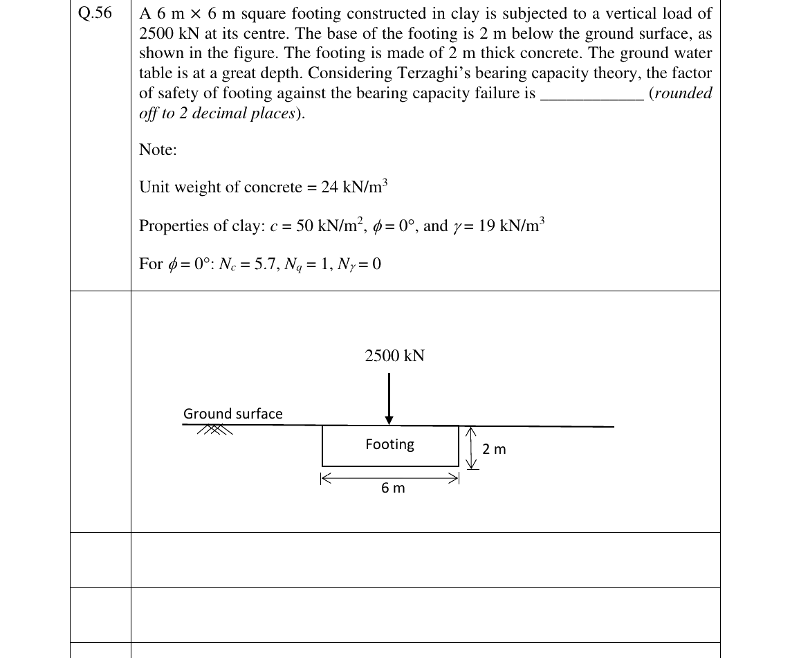 GATE 2025 CE question 56