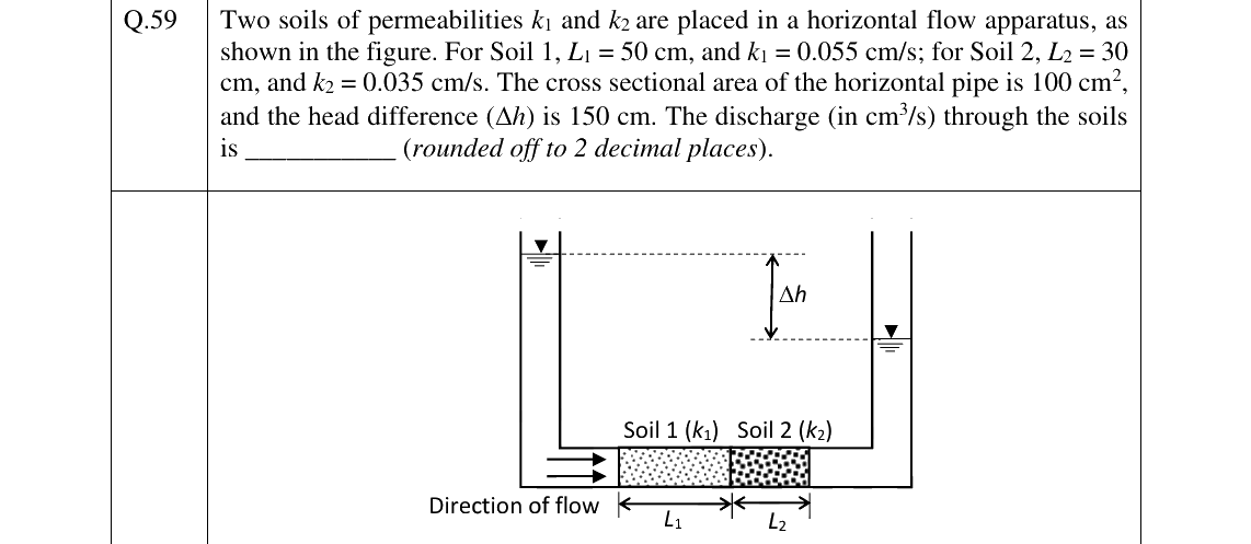 GATE 2025 CE question 59