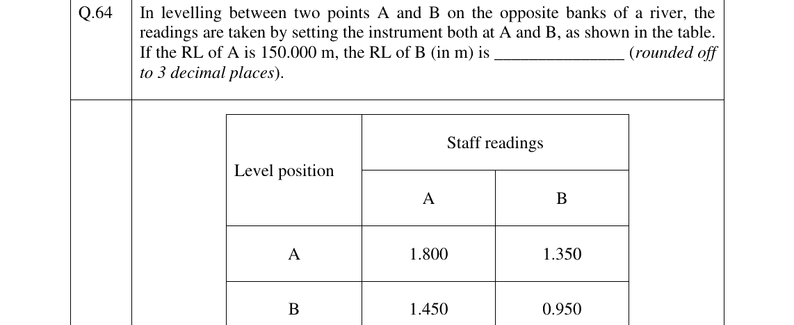 GATE 2025 CE question 64