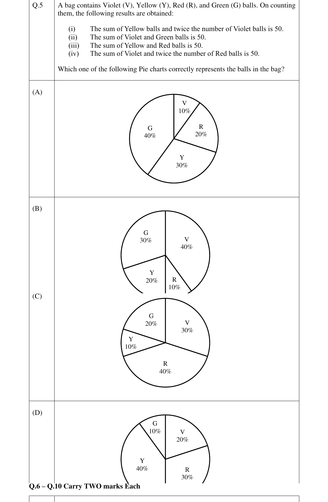 GATE 2025 CE question 5