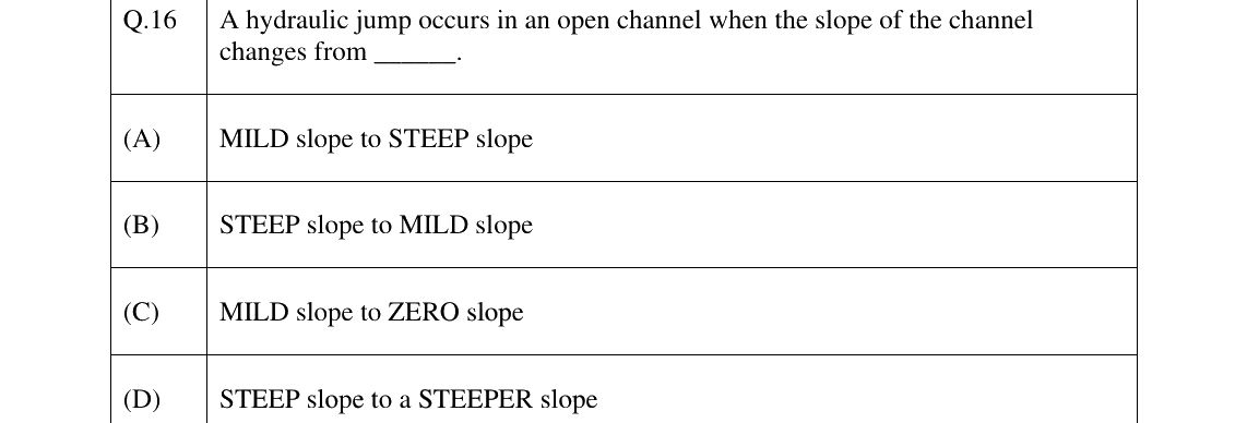 GATE 2025 CE question 16