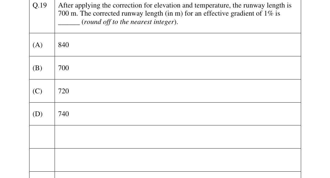 GATE 2025 CE question 19