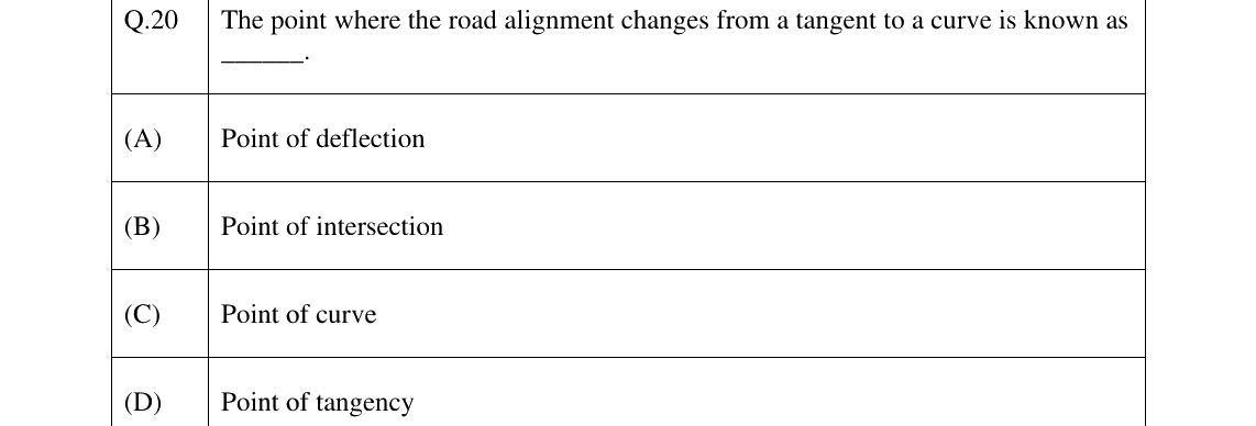 GATE 2025 CE question 20