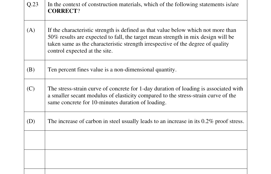 GATE 2025 CE question 23