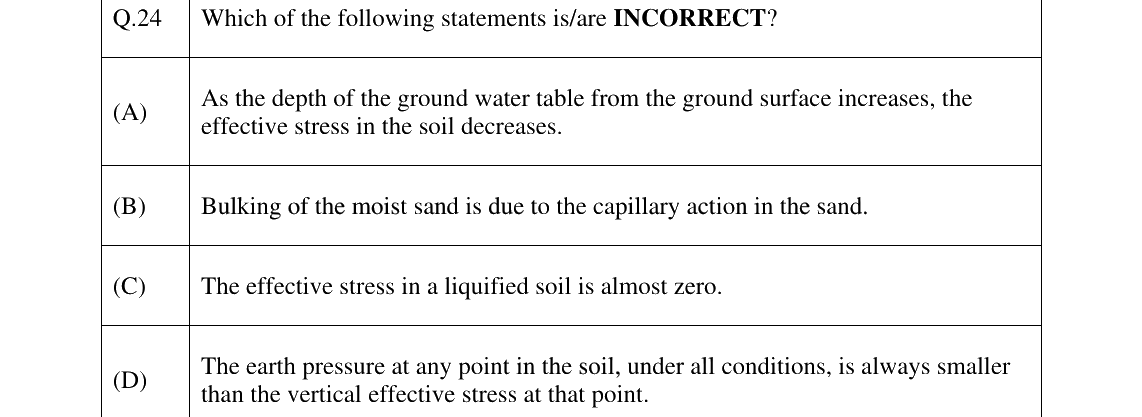 GATE 2025 CE question 24