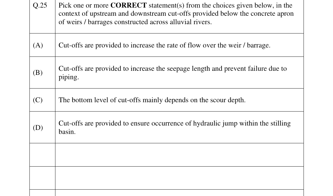 GATE 2025 CE question 25