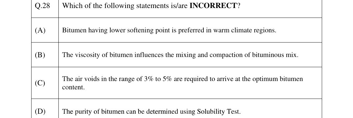 GATE 2025 CE question 28