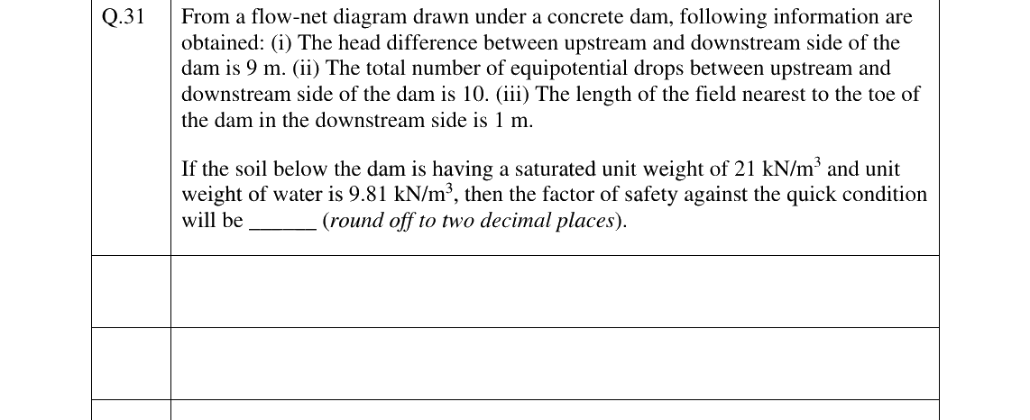 GATE 2025 CE question 31