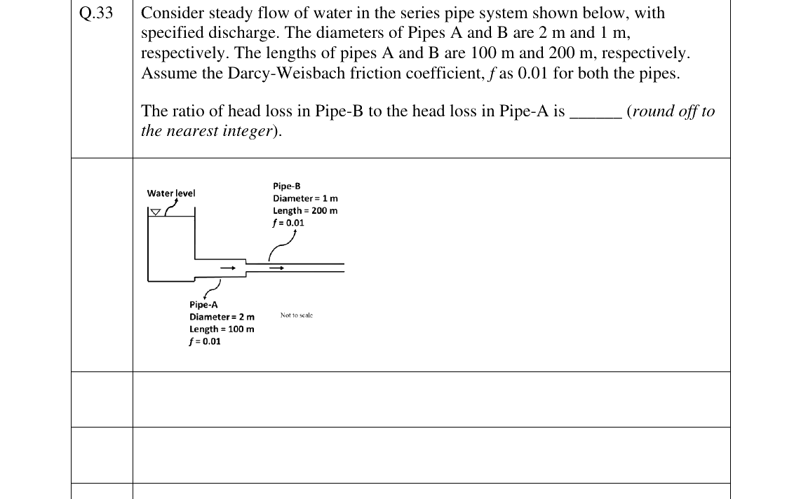 GATE 2025 CE question 33