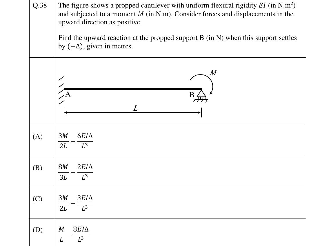 GATE 2025 CE question 38